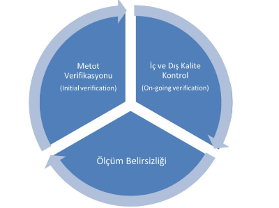 Gıda Mikrobiyolojisinde Metot Validasyonu Gıda Mikrobiyolojisinde Metot Validasyonu